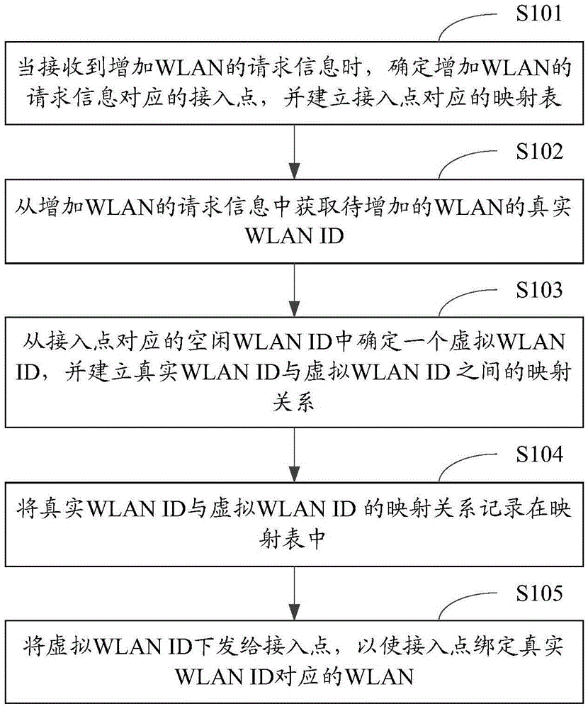 Method and device for expanding WLAN ID number