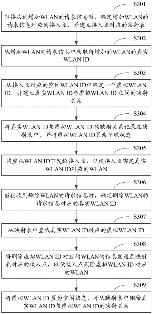 Method and device for expanding WLAN ID number