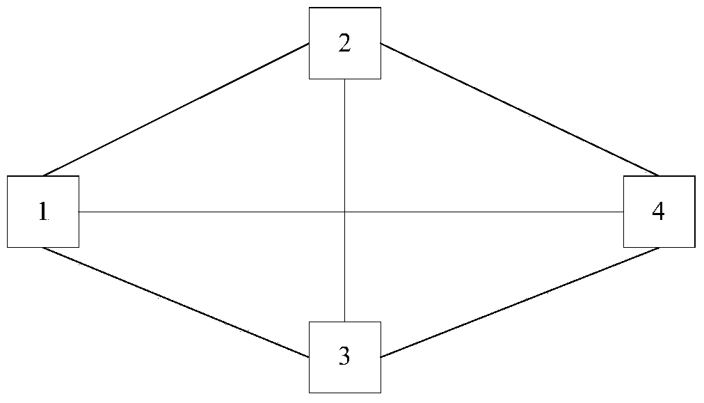 A multi-path multi-communication means routing planning method