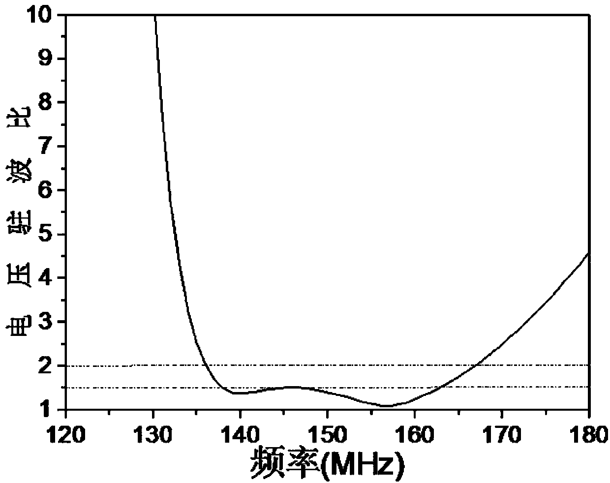 High-efficiency broadband omnidirectional whip antenna