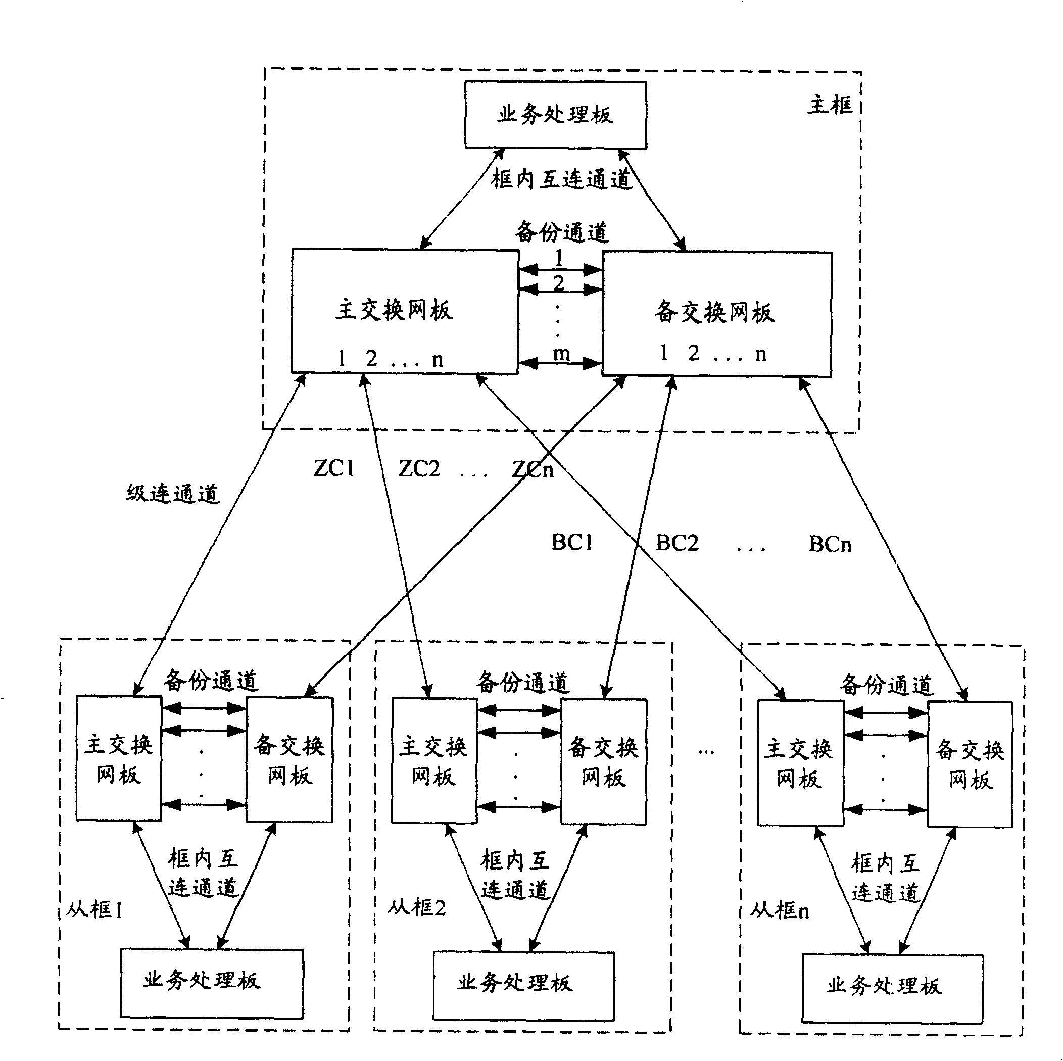 Concatenation system