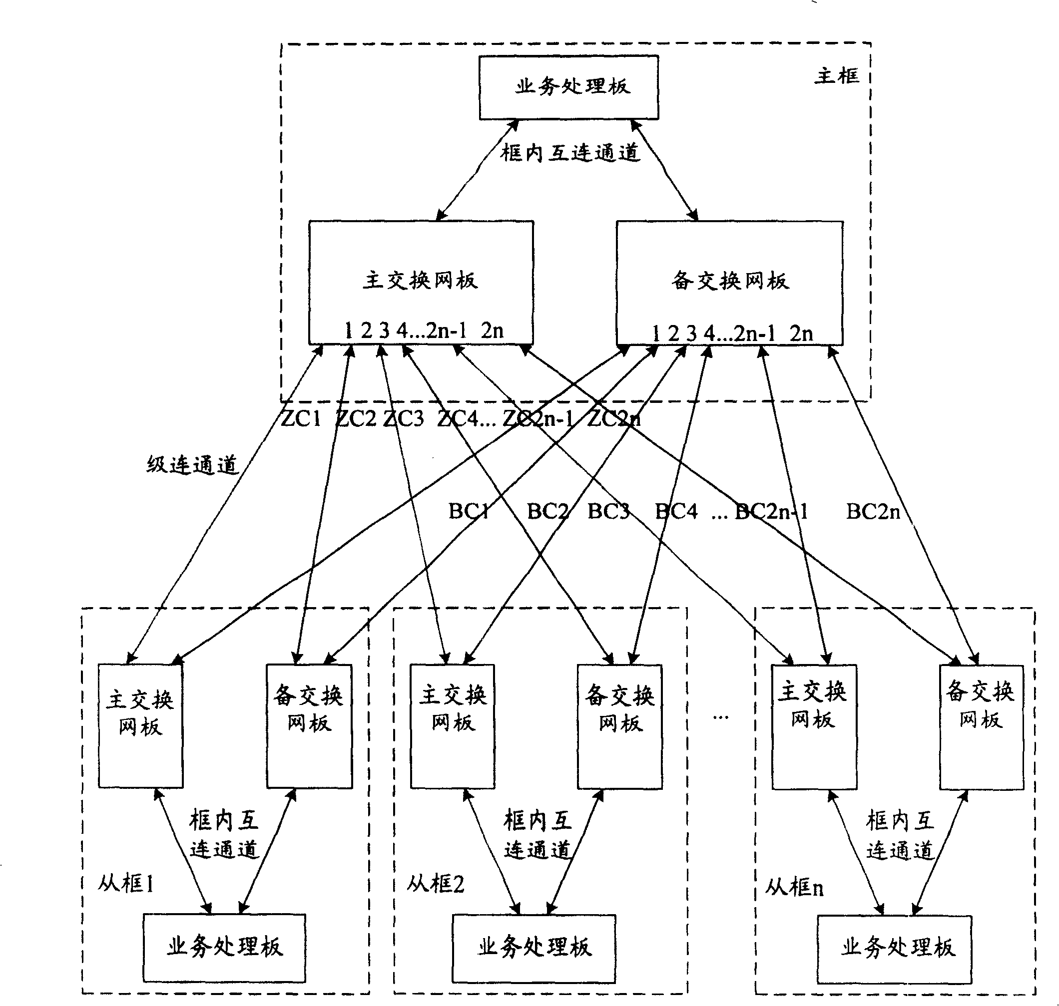 Concatenation system