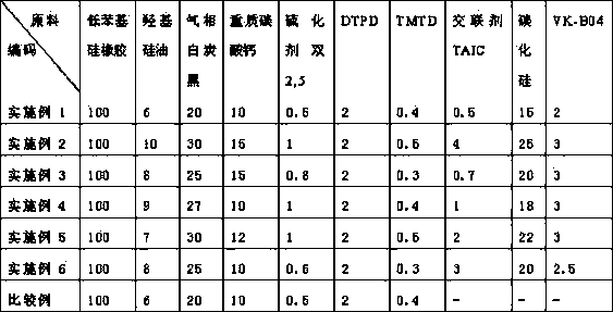 Fire-resistant silicone rubber cable material and preparation method thereof