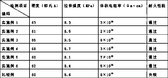 Fire-resistant silicone rubber cable material and preparation method thereof