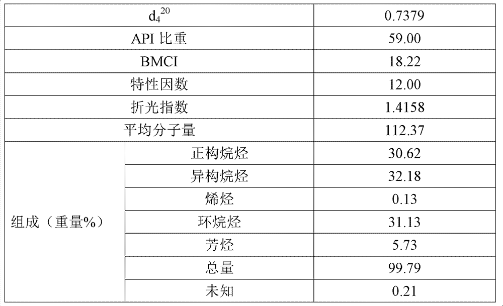 Method for producing olefin