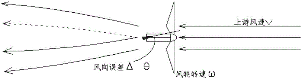 Method for improving power generation efficiency of wind turbine unit