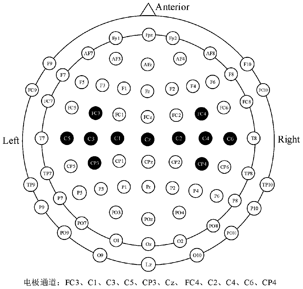 A mi-bci system induced by multiple scenes and its control method