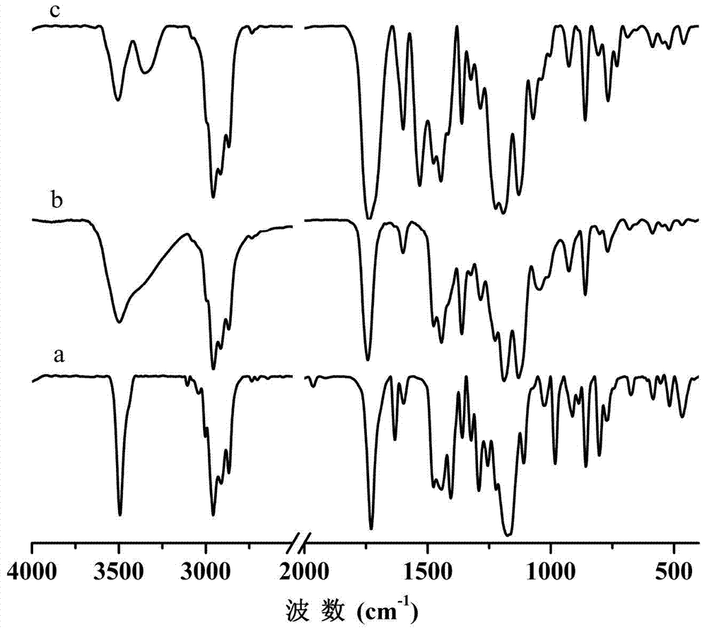 Macromolecular hindered phenol antioxidant containing thioether and carbamate groups and preparation method and application thereof