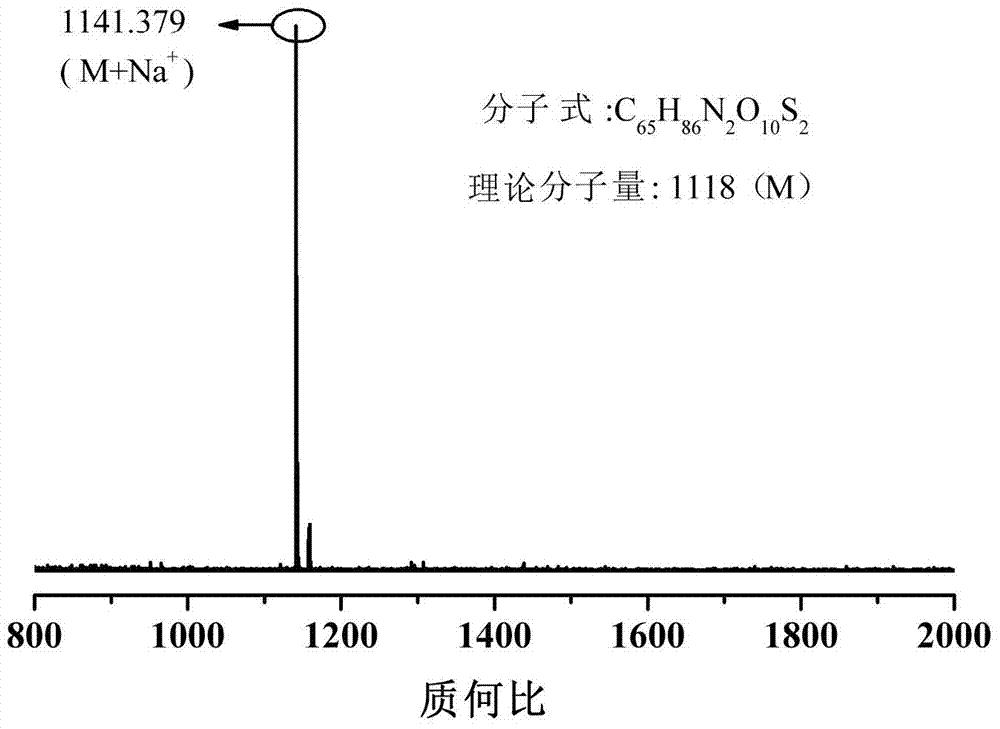 Macromolecular hindered phenol antioxidant containing thioether and carbamate groups and preparation method and application thereof