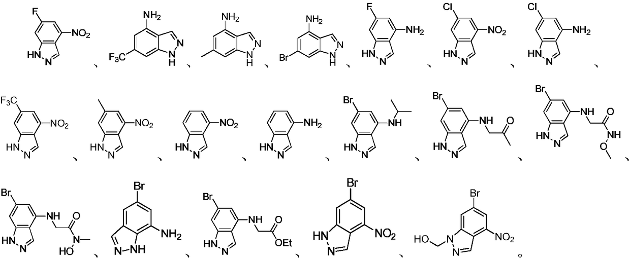 Indazole compounds containing nitrogen substituents, and application of same as IDO inhibitors