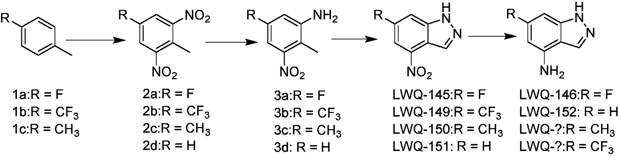 Indazole compounds containing nitrogen substituents, and application of same as IDO inhibitors