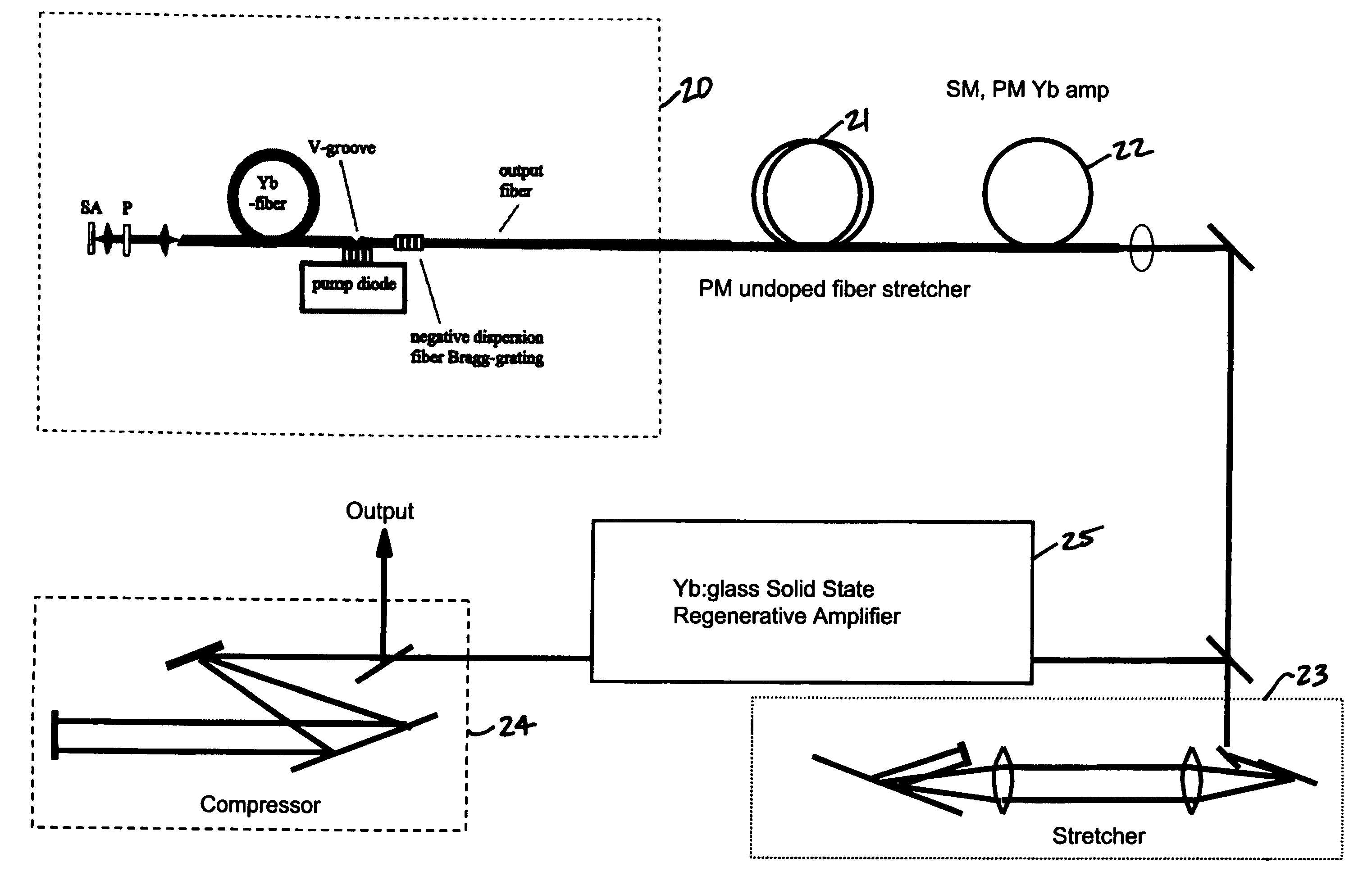 Utilization of Yb: and Nd: mode-locked oscillators in solid-state short pulse laser systems