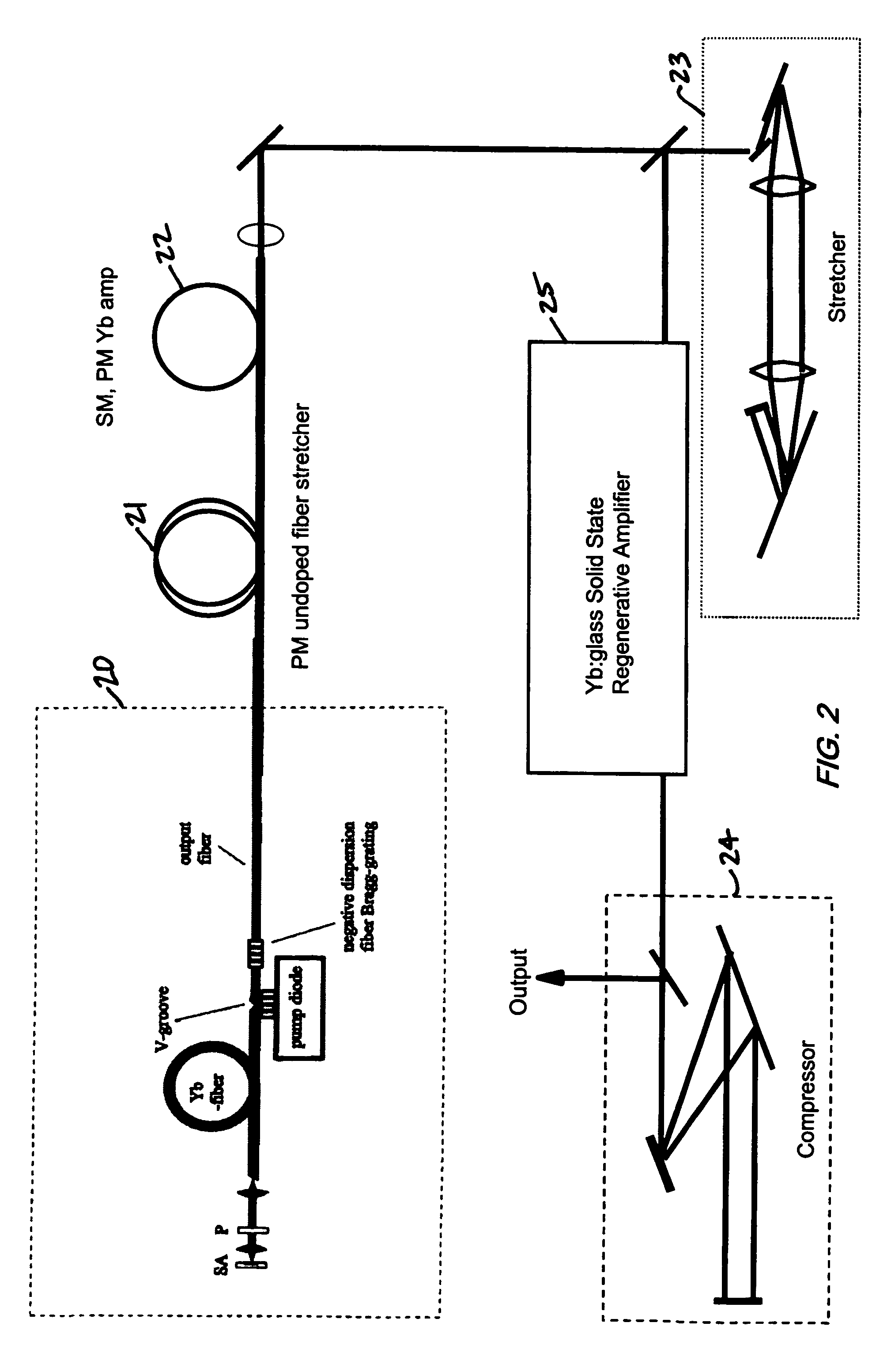 Utilization of Yb: and Nd: mode-locked oscillators in solid-state short pulse laser systems