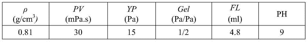 Solid-free recyclable micro-foamed drilling fluid and preparation method thereof