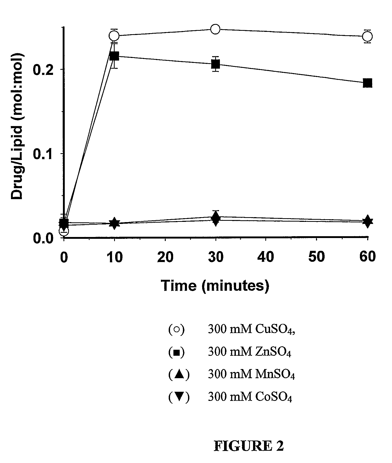 Liposomes with improved drug retention for treatment of cancer