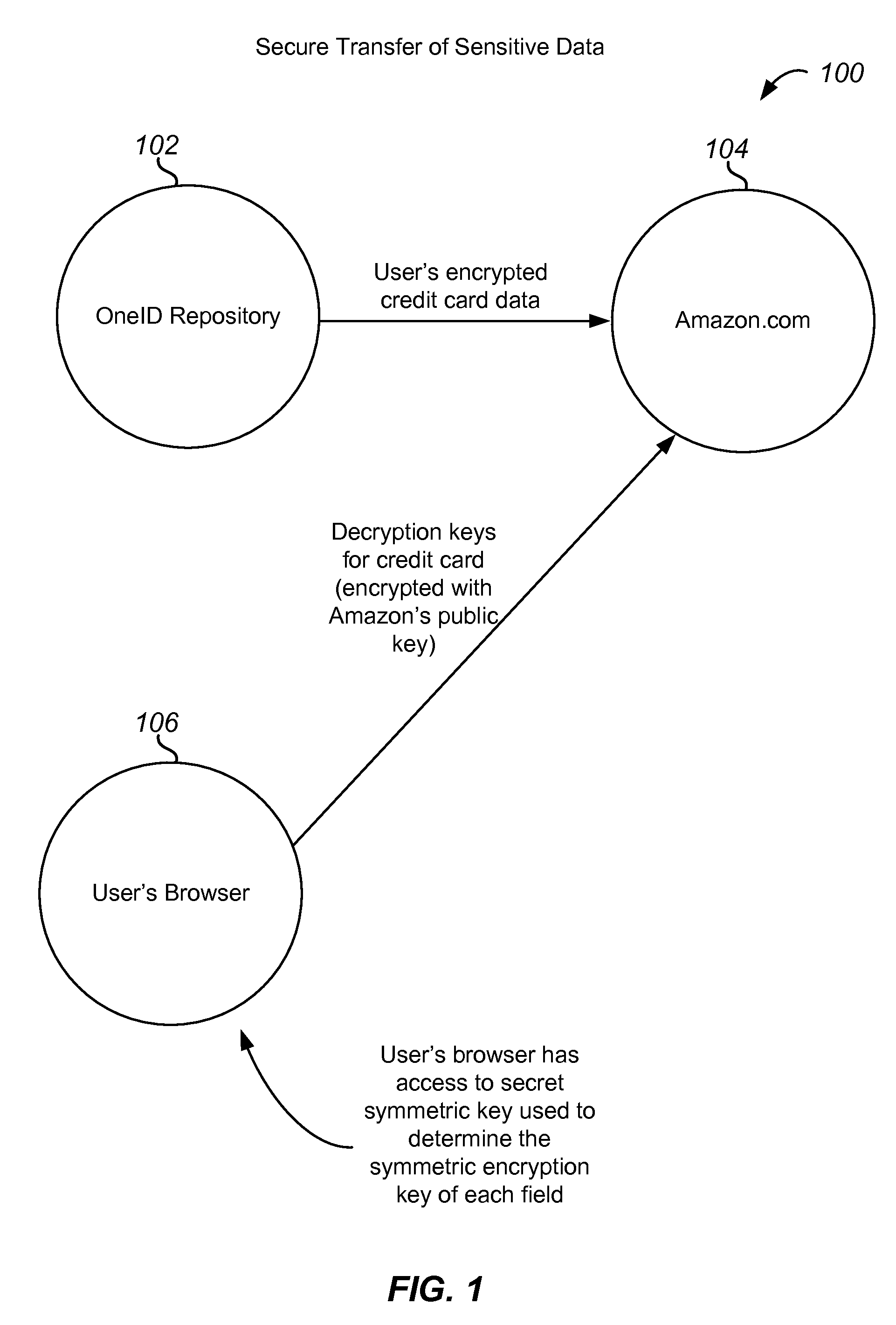 Method and system for fully encrypted repository