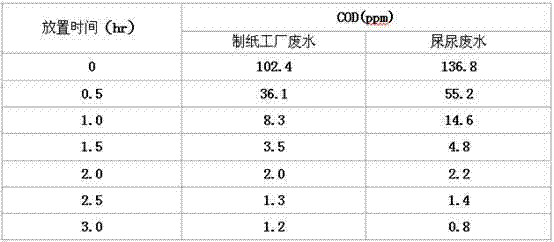 A type zeolite and preparation method thereof