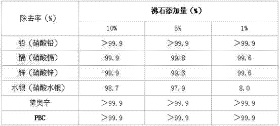 A type zeolite and preparation method thereof