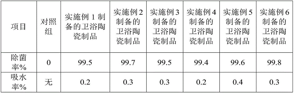 Antibacterial bathroom ceramic article and preparation method thereof