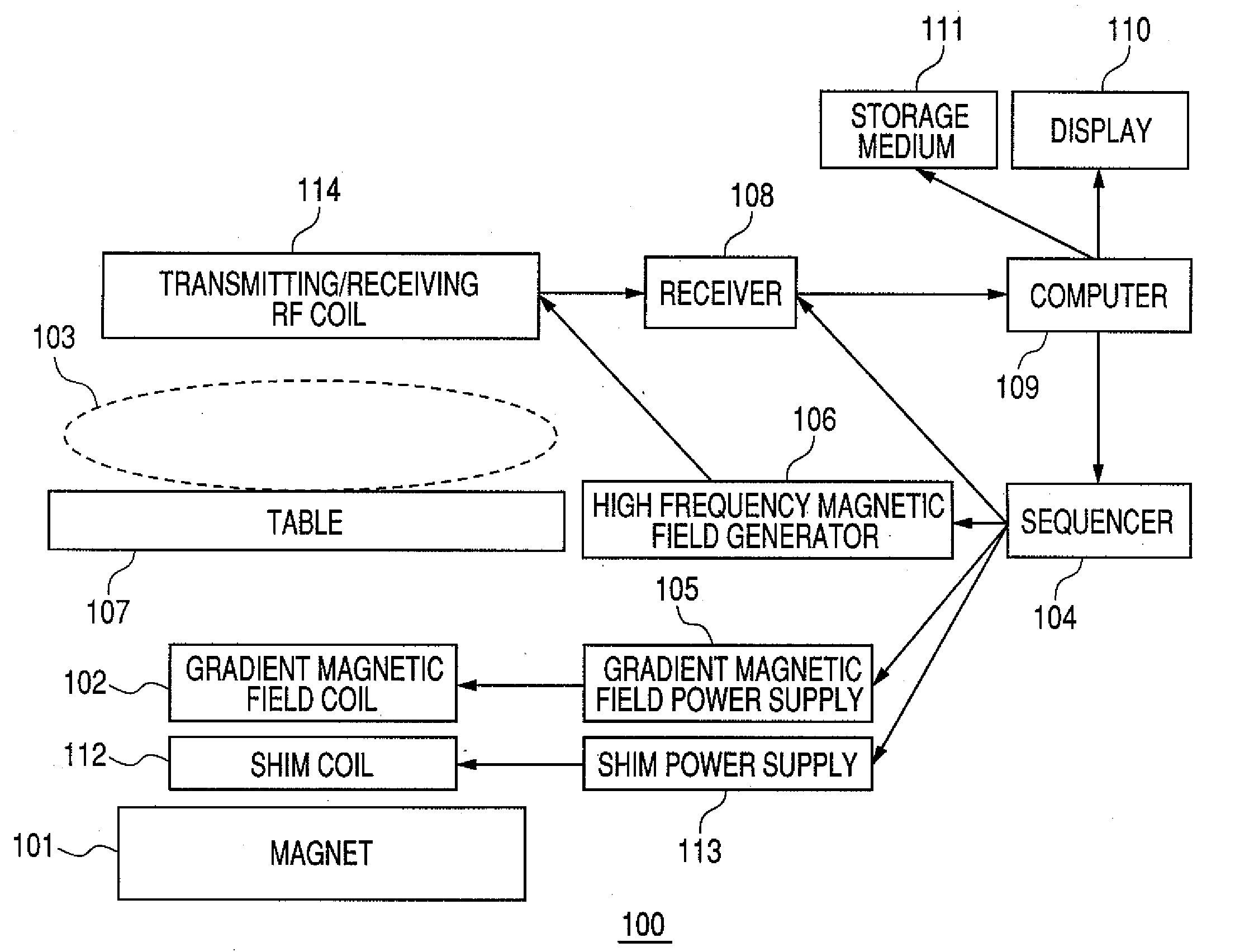 High frequency magnetic field coil and magnetic resonance imaging apparatus with the same