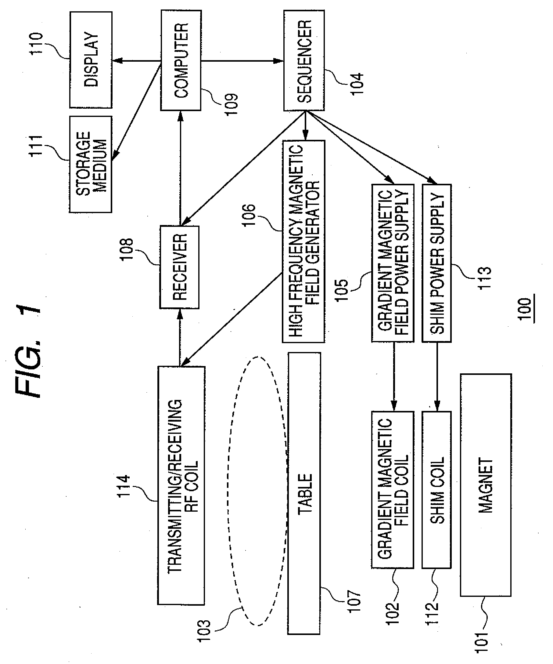 High frequency magnetic field coil and magnetic resonance imaging apparatus with the same