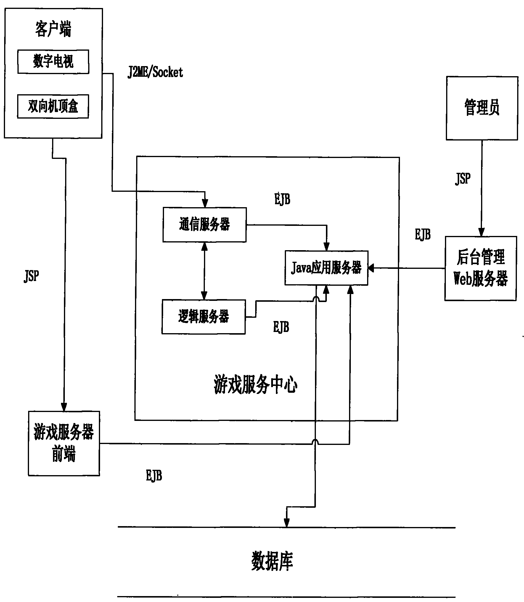 Two-way set top box-based interactive game system