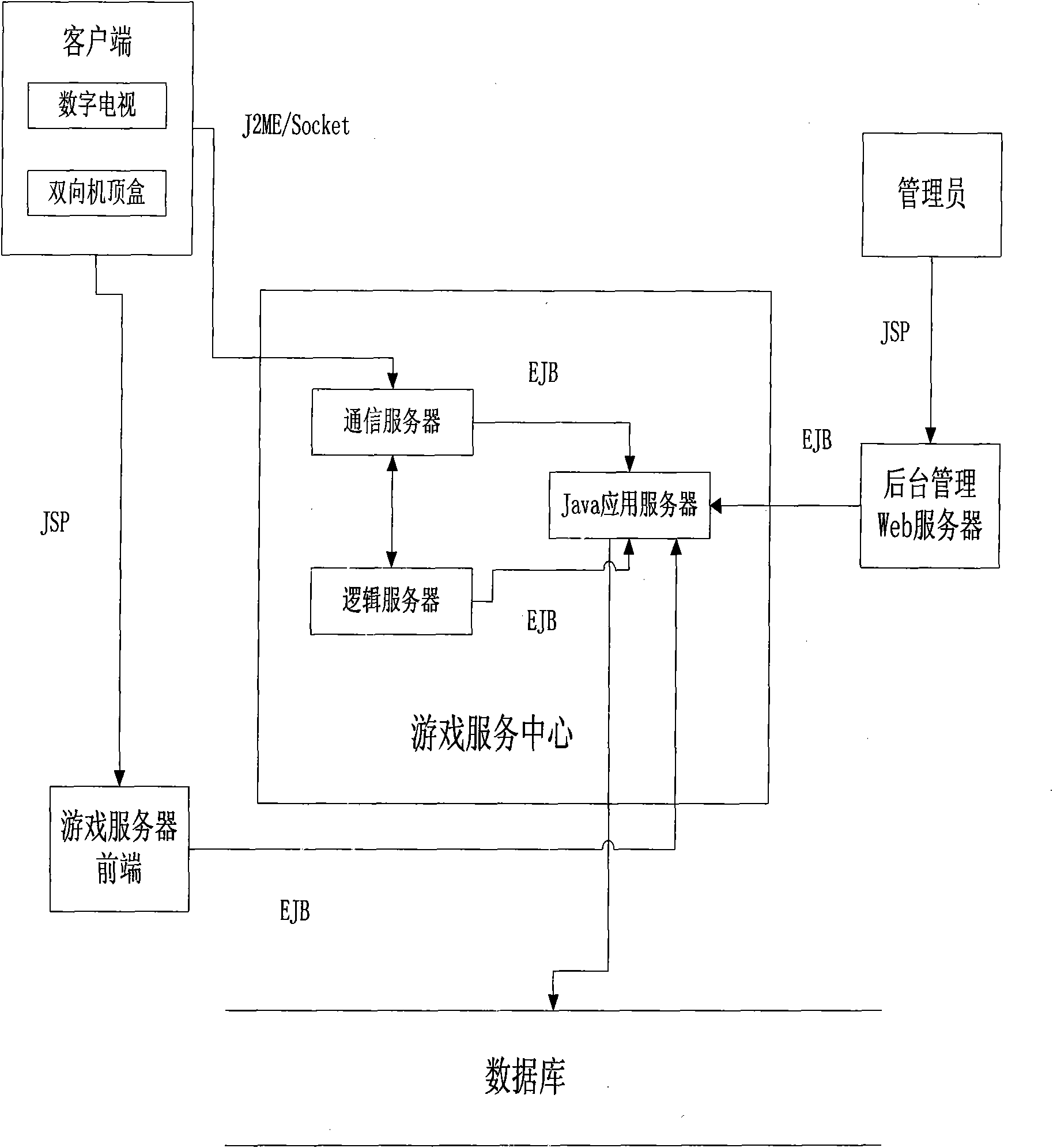 Two-way set top box-based interactive game system