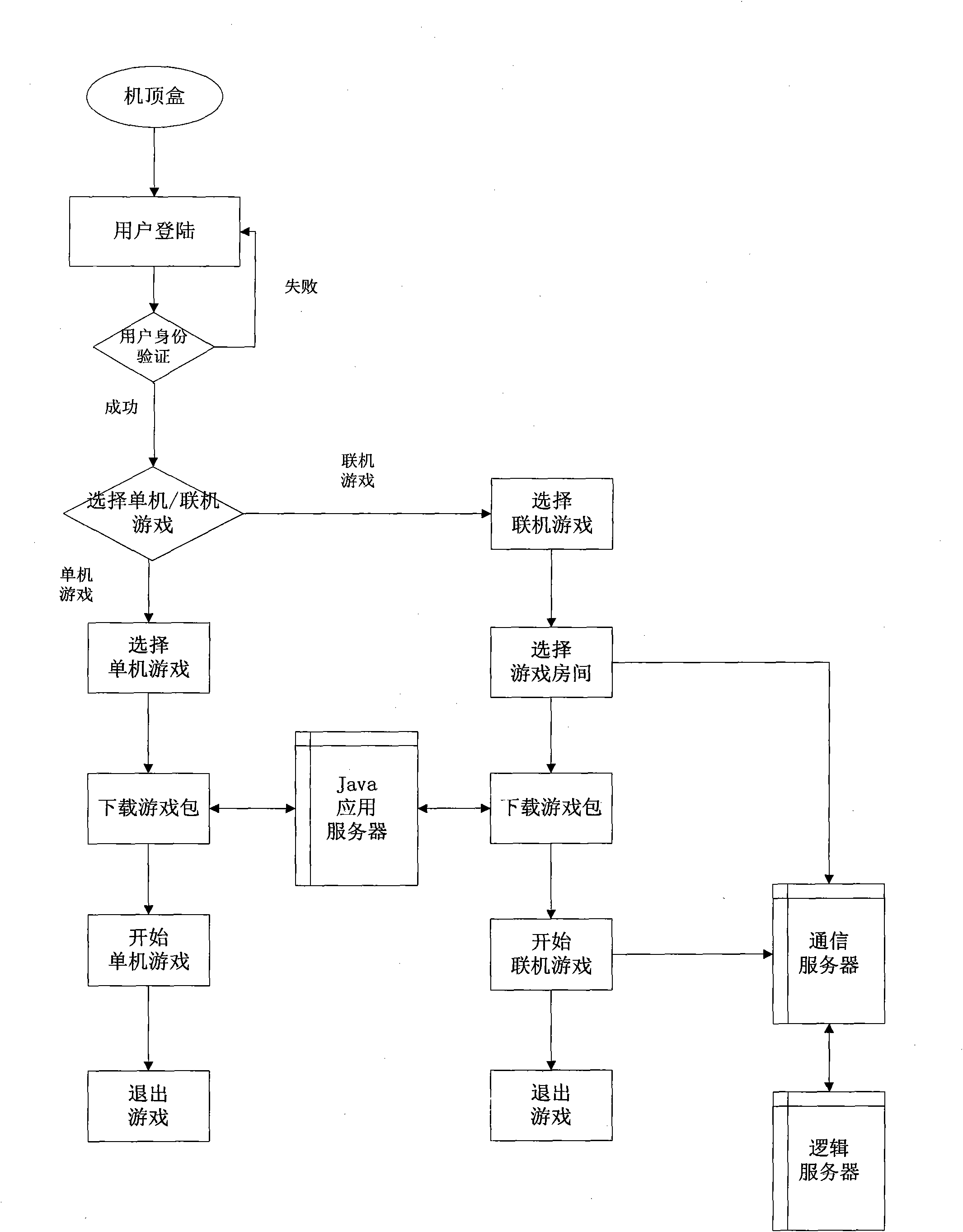 Two-way set top box-based interactive game system