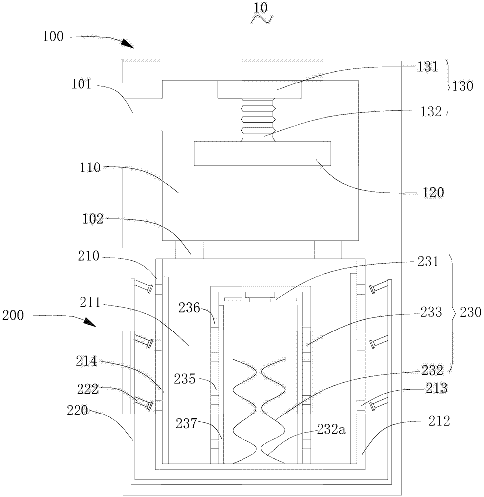 Baking equipment