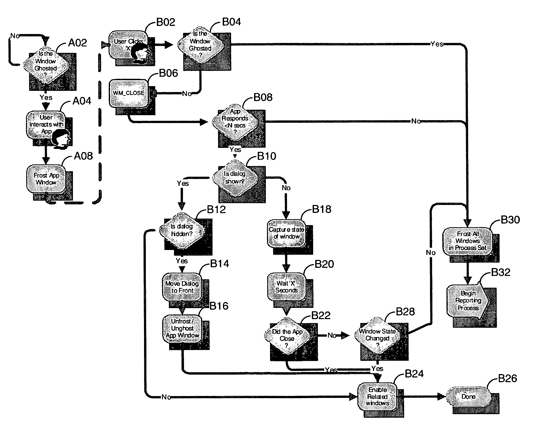 System and method for monitoring application response and providing visual treatment