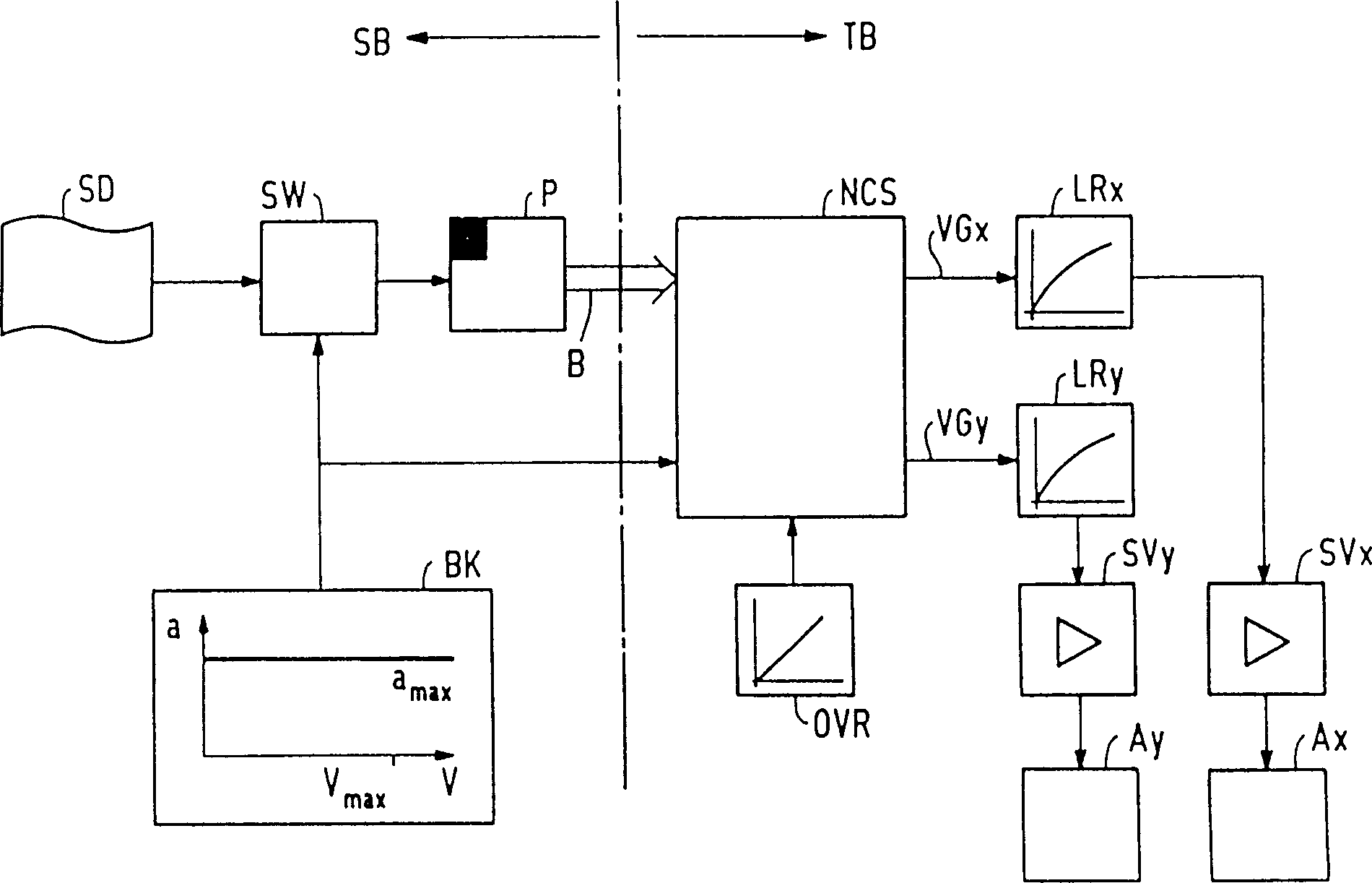 Velocity control with limited jolting