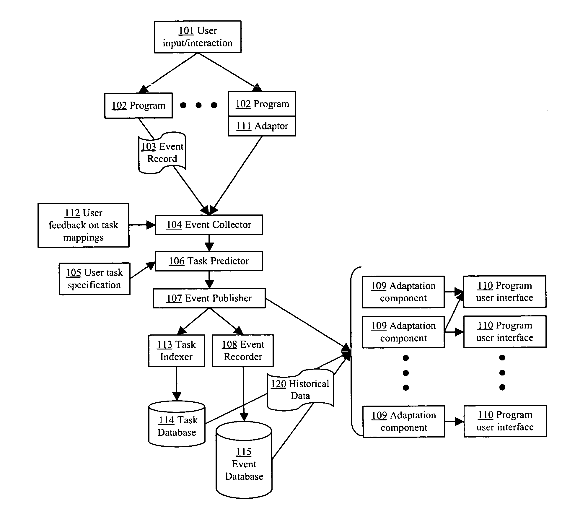 Methods for delivering task-related digital content based on task-oriented user activity