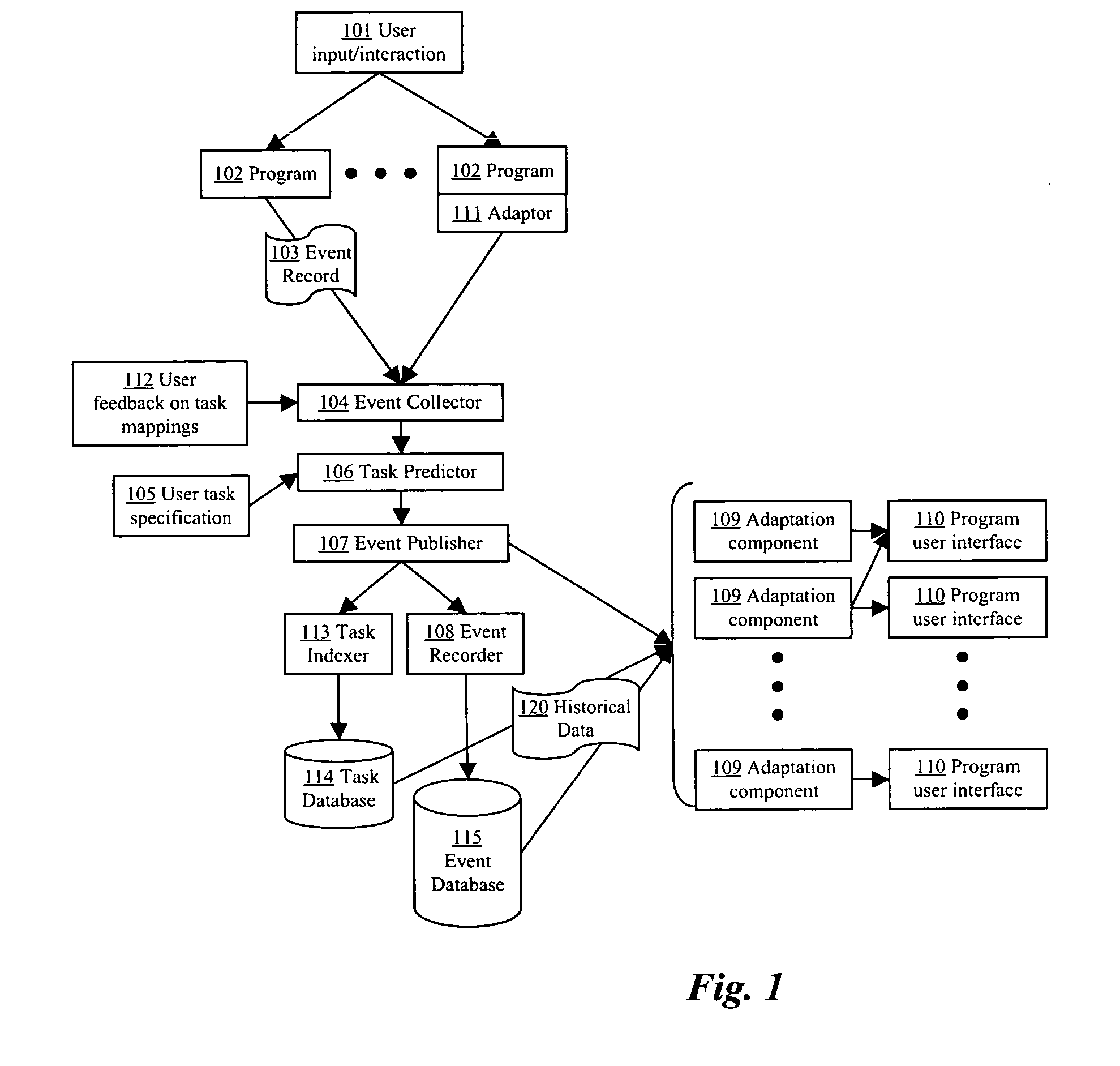 Methods for delivering task-related digital content based on task-oriented user activity