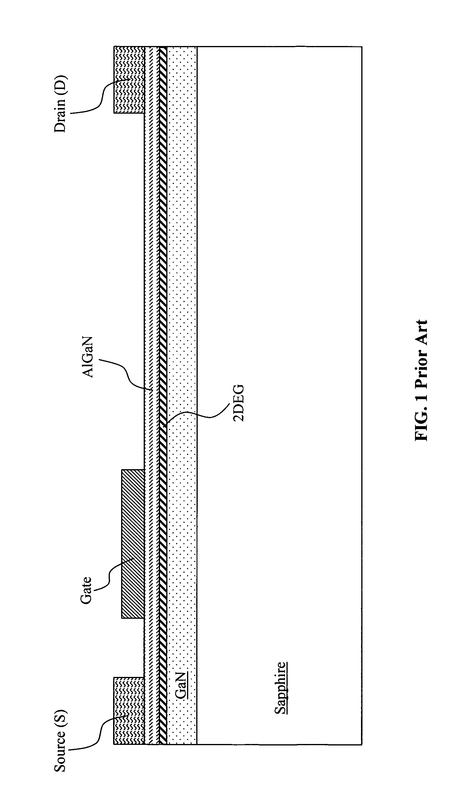 Normally off gallium nitride field effect transistors (FET)