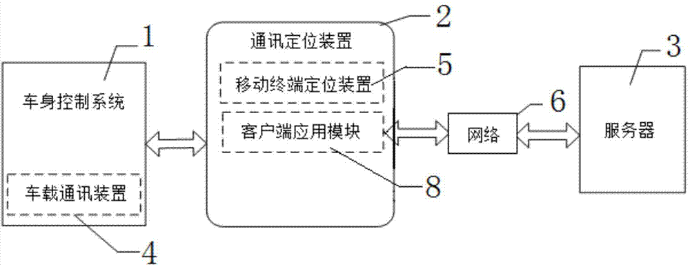 Vehicle safety protection system