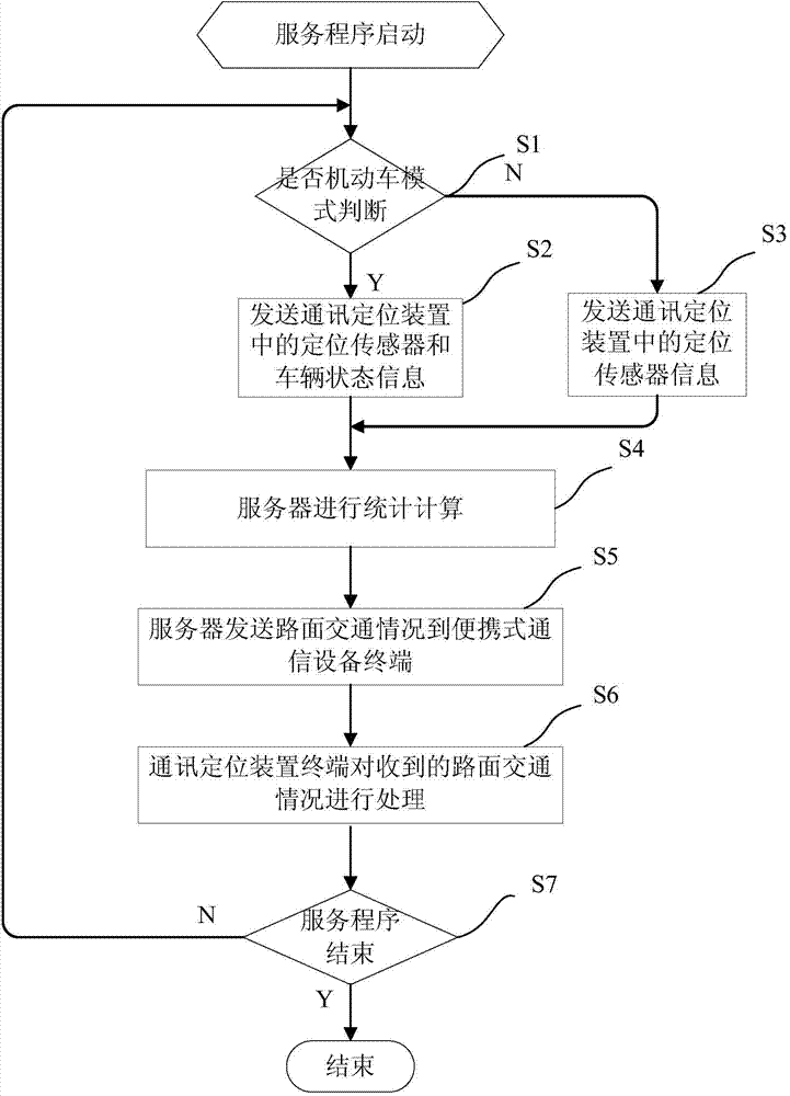 Vehicle safety protection system