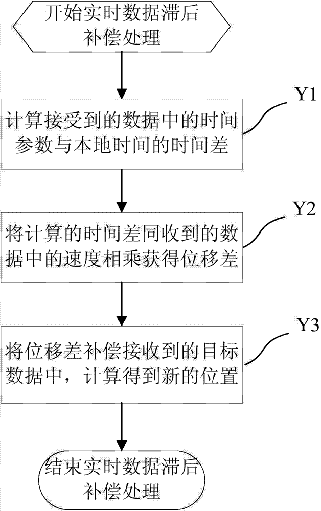 Vehicle safety protection system