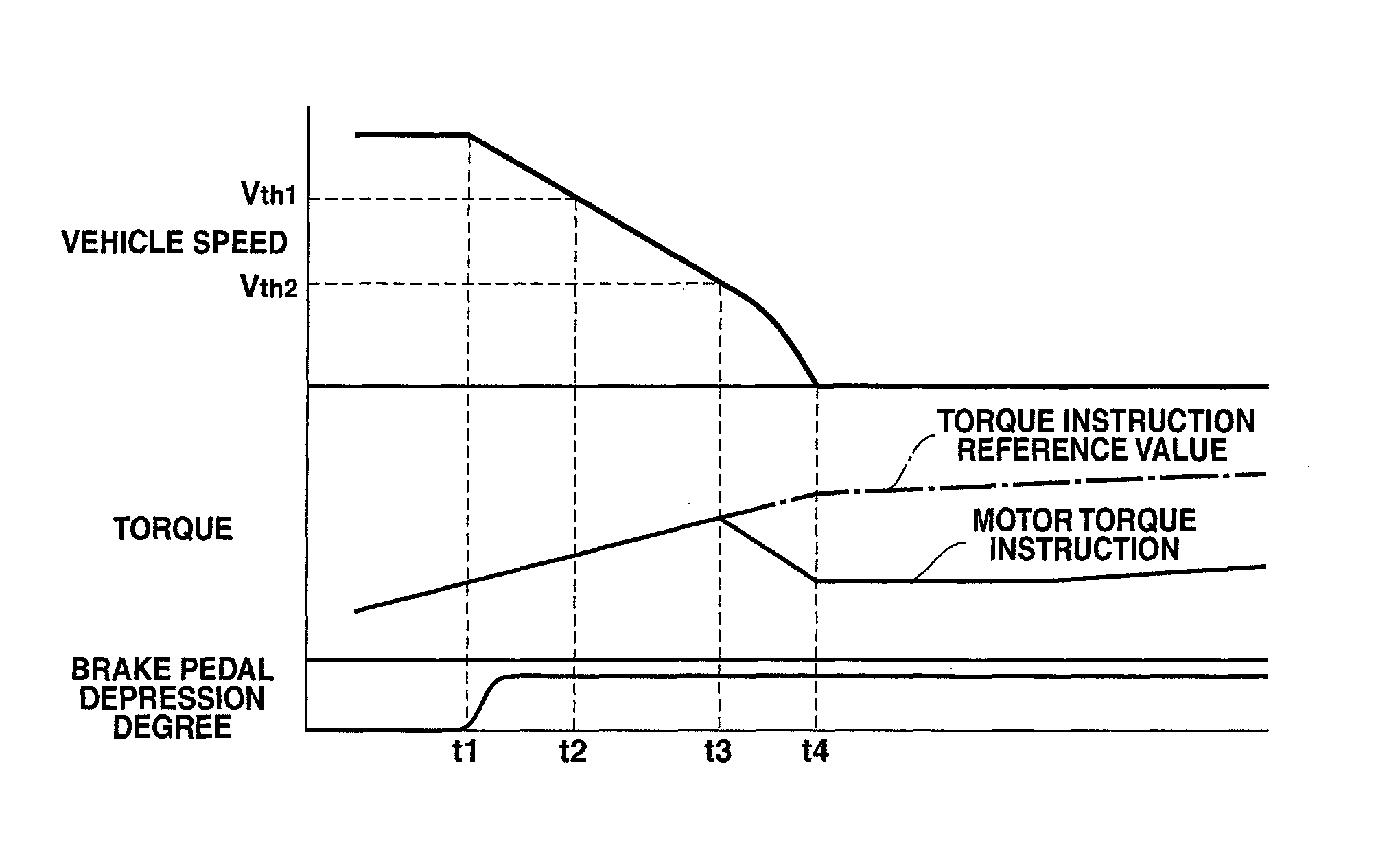 Torque control system for suppressing vibration in an electric vehicle