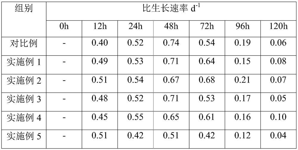 Serum-free medium for VERO cells