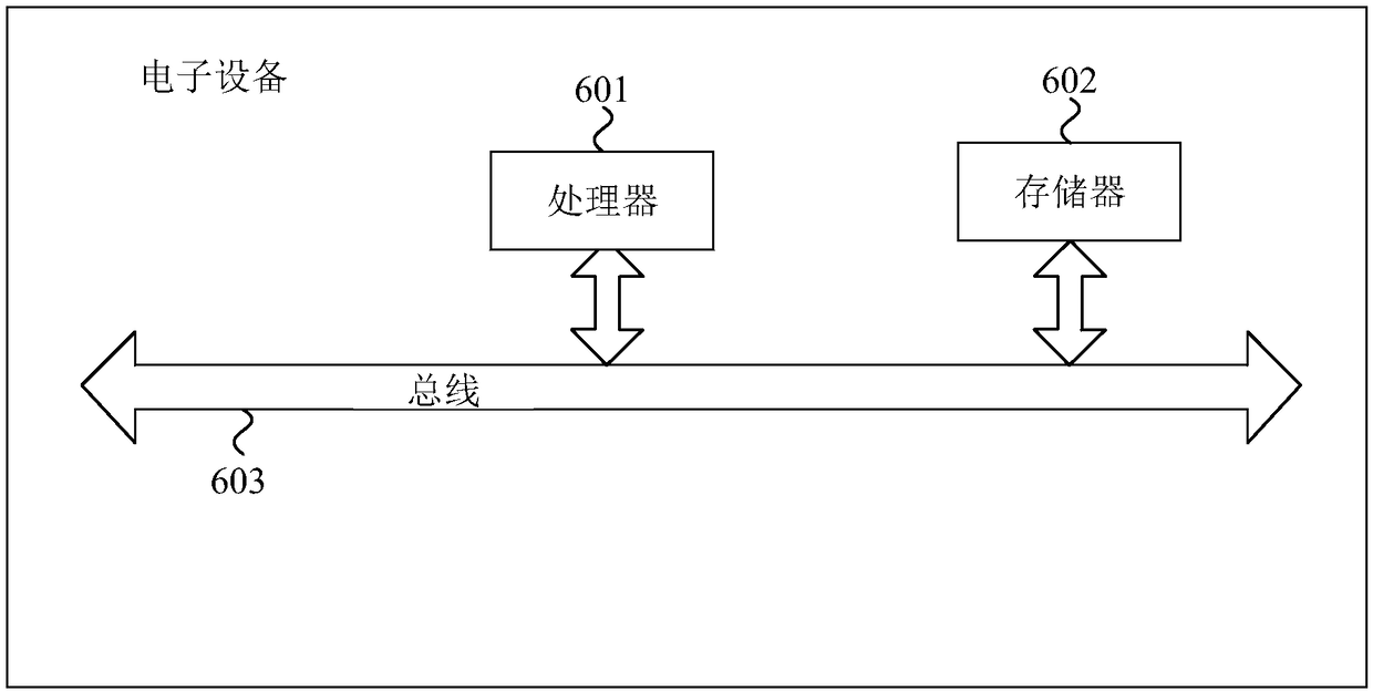 Method and device for converting IOS data objects