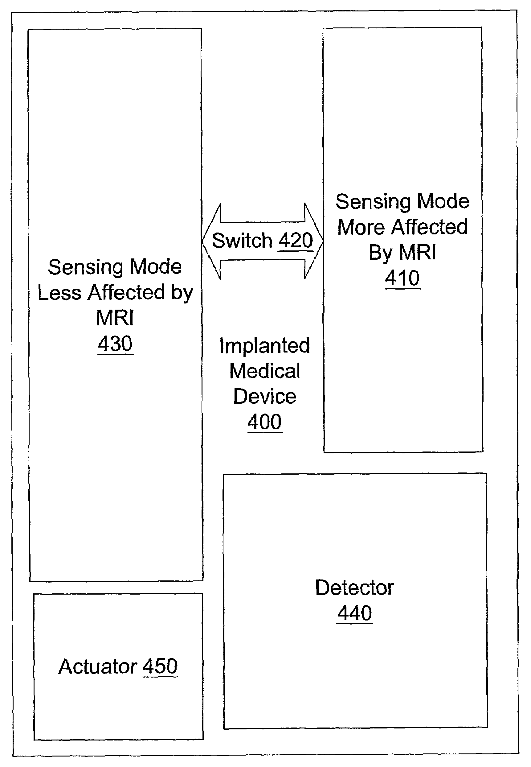 Device for sensing cardiac activity in an implantable medical device in the presence of magnetic resonance imaging interference