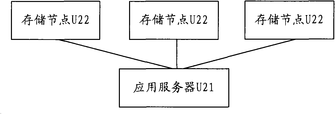 A method and device for storing message and a message processing system