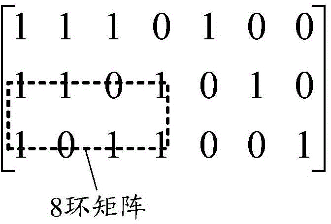 Multi-user code superposition-based code matrix determining method and device