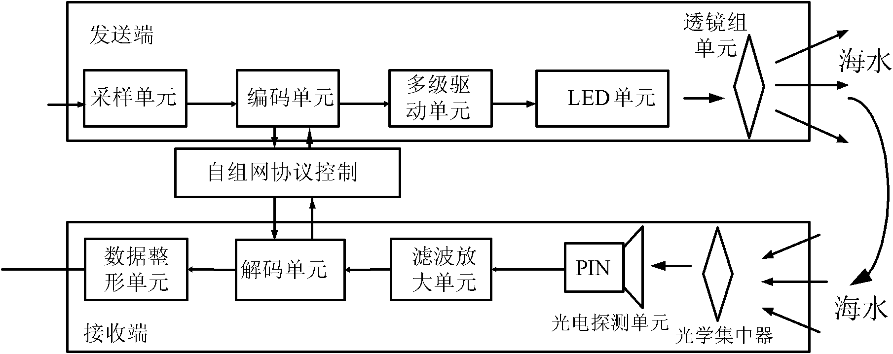 Method and system for underwater short-distance data communication through light-emitting diode (LED) light source