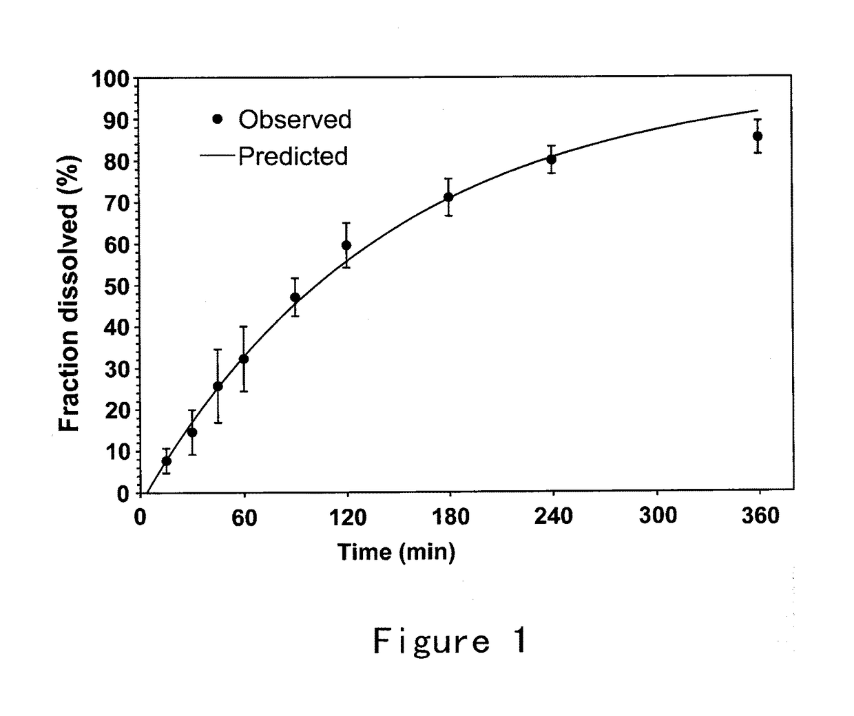 Bioadhesive compositions for intranasal administration of granistron