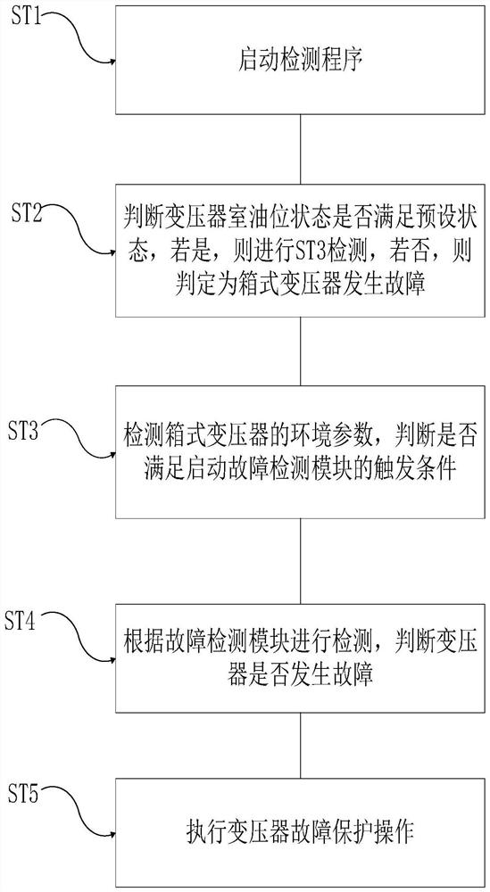 Detection method of box-type transformer and transformer