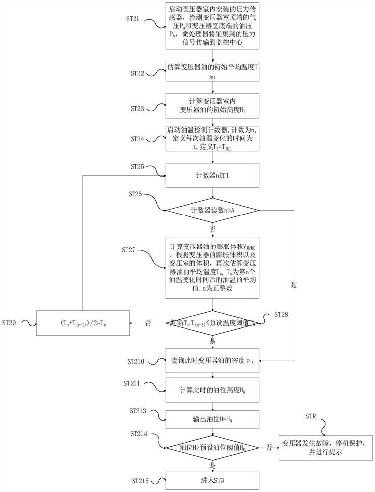 Detection method of box-type transformer and transformer