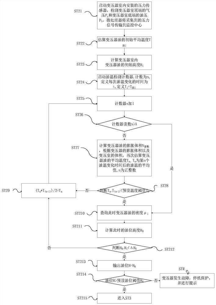 Detection method of box-type transformer and transformer