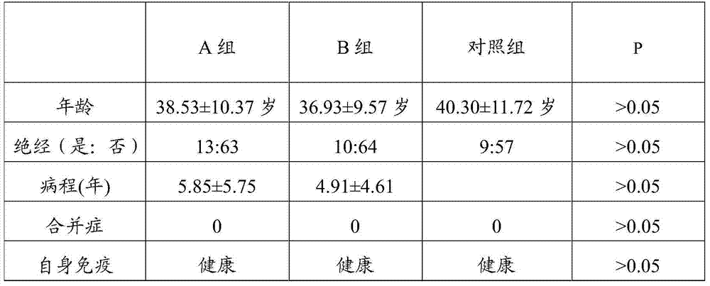 Application of HLA (human leukocyte antigen) gene to judging white vulval lesions of Chinese han-nationality women