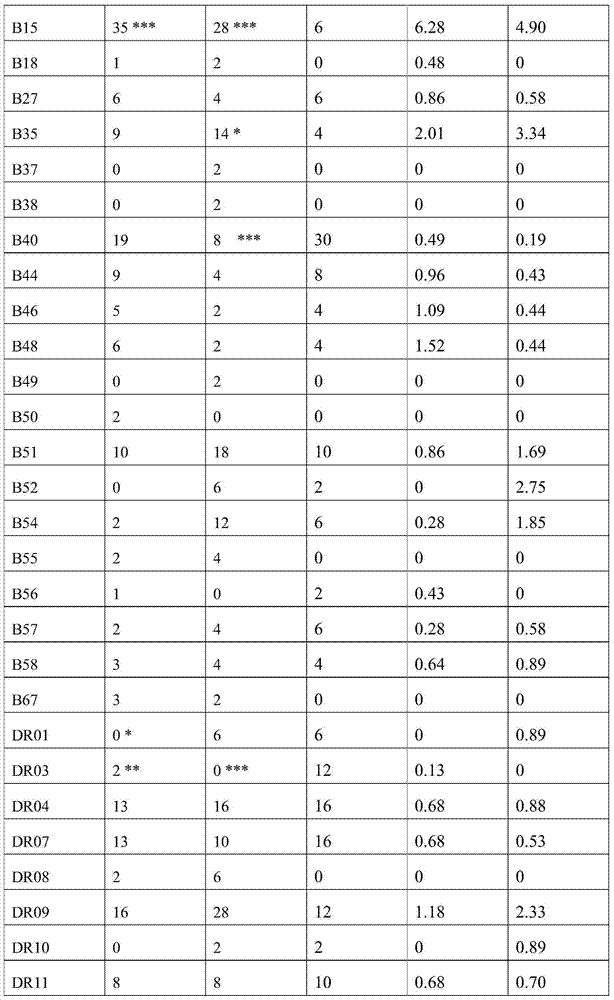 Application of HLA (human leukocyte antigen) gene to judging white vulval lesions of Chinese han-nationality women